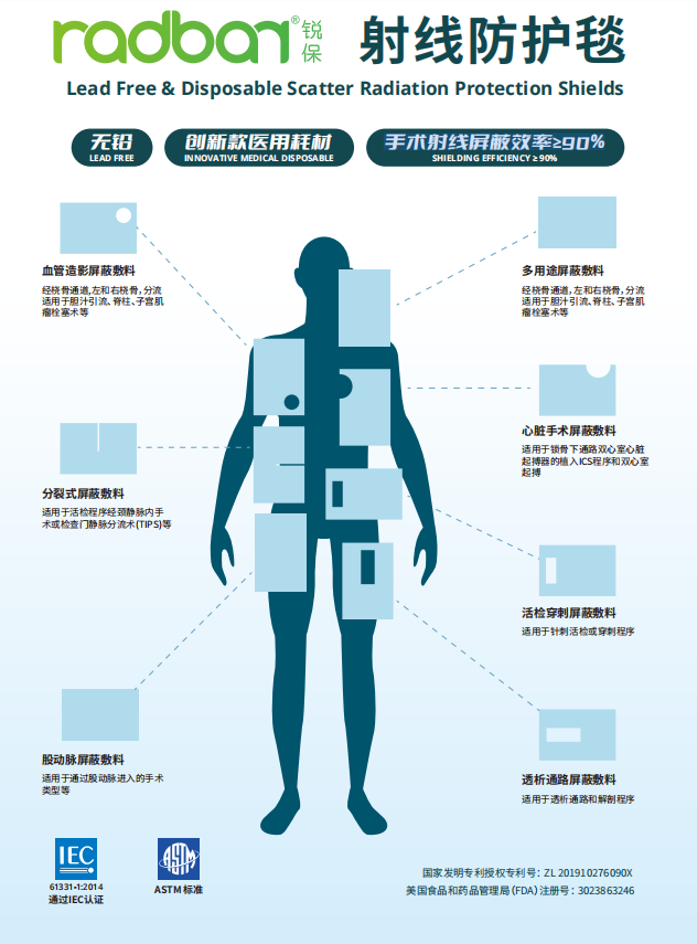 射線防護毯